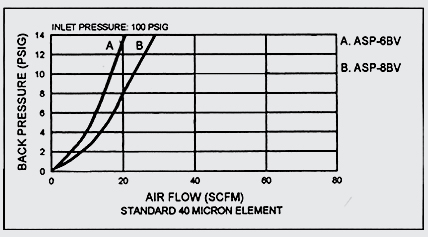 150 Psig Max Pressure Arrow Pneumatics ASP-8BV 1 Breather Vent 35-300 Degrees F Nickel Plated Iron Body 